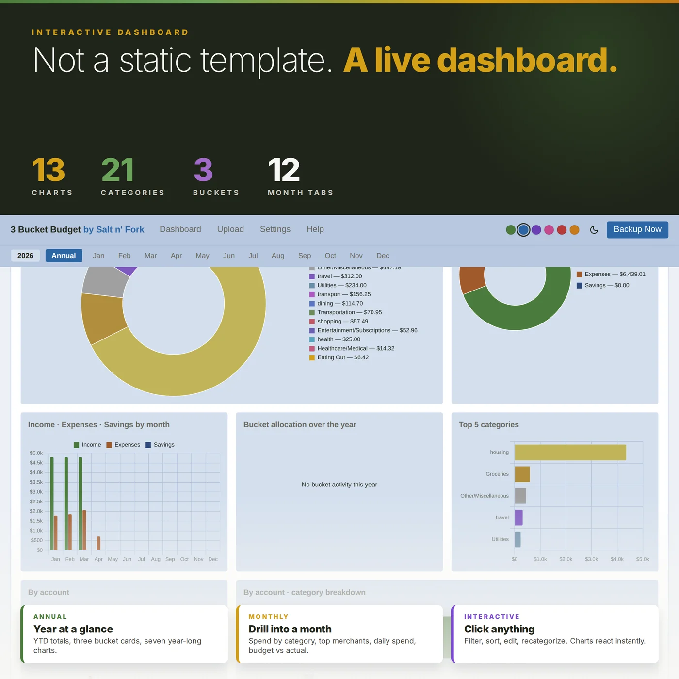 Monthly and annual dashboard charts in the 3 Bucket Budget Offline Edition