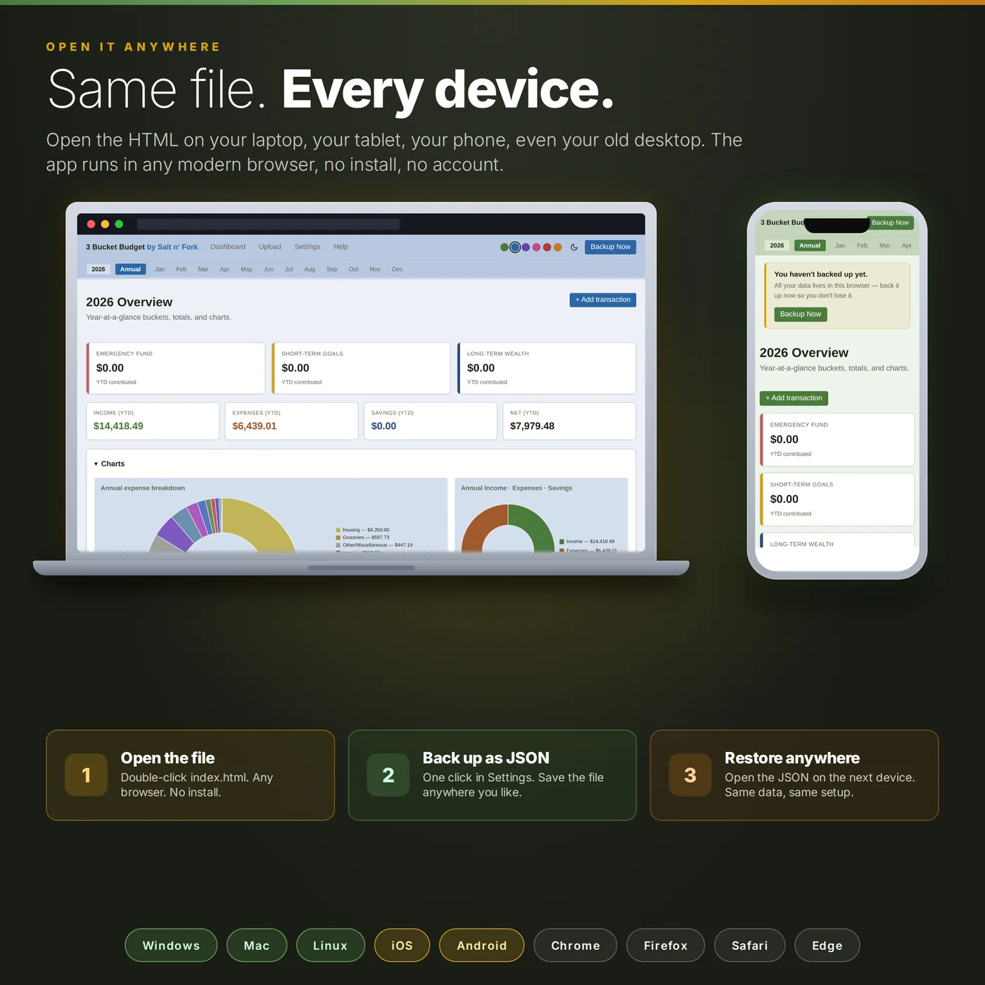 The same app running on laptop, tablet, and phone with the same budget data