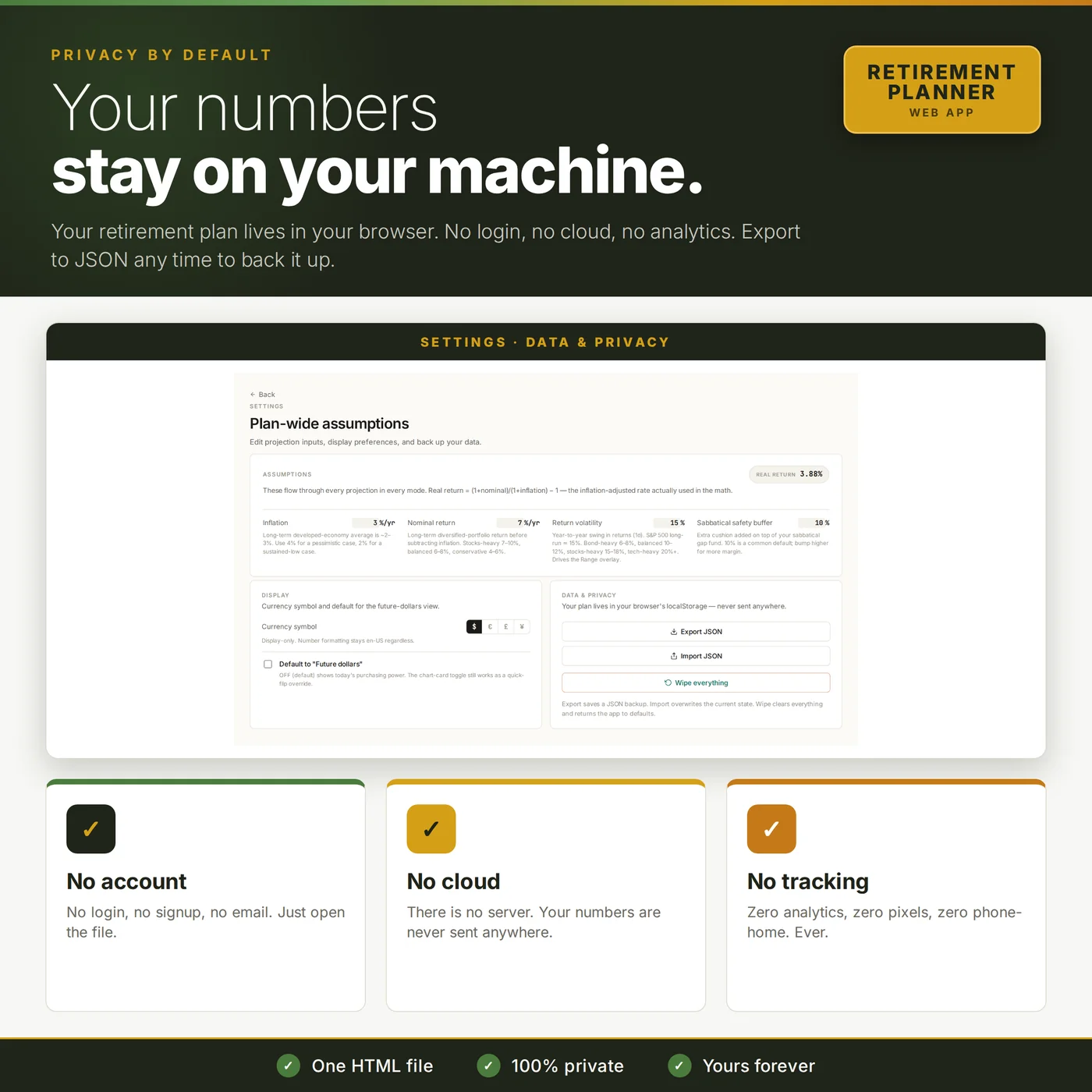 Privacy summary: no account, no cloud, no telemetry, no sharing. Data stays in your browser.