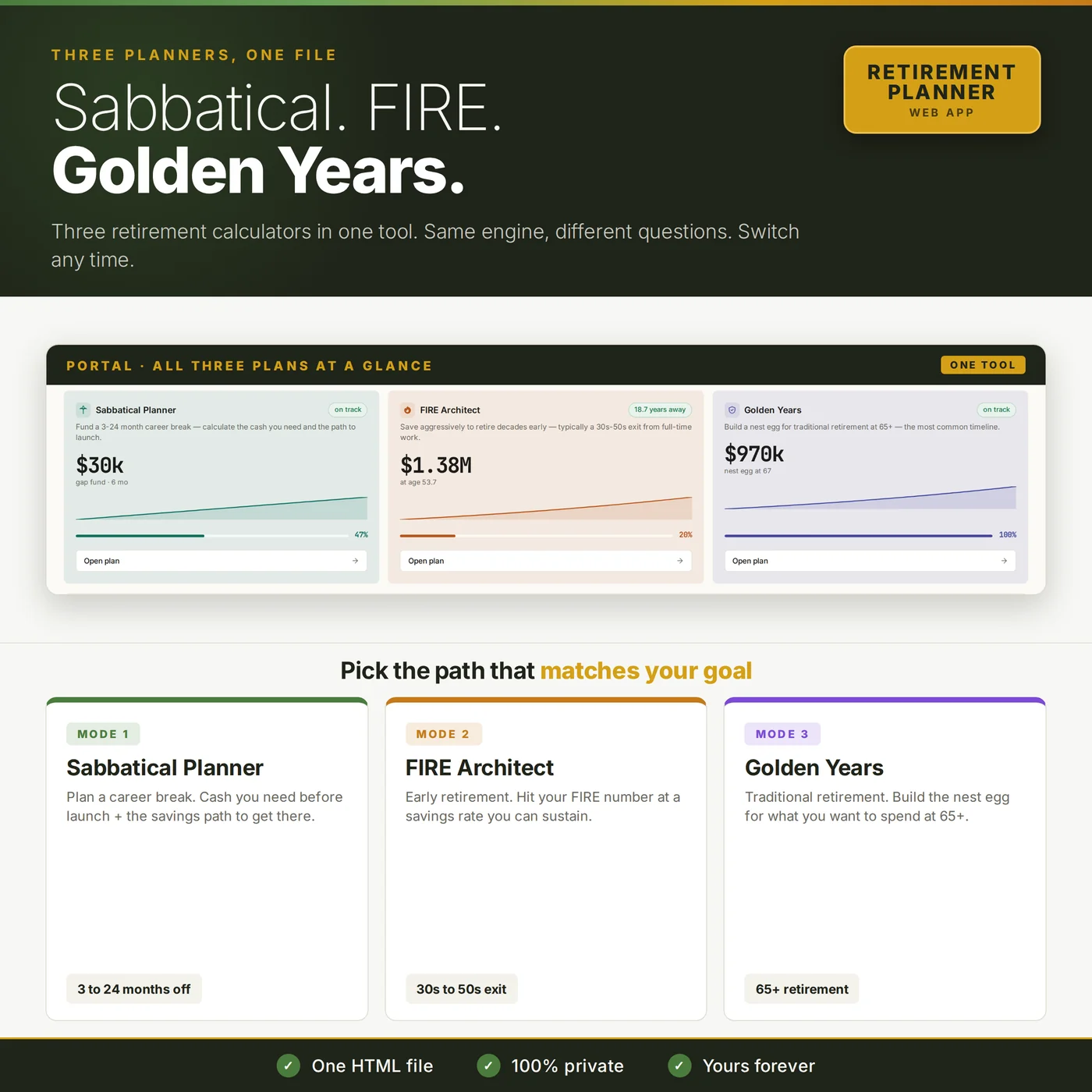 Three planner modes: FIRE Architect, Sabbatical Planner, and Golden Years