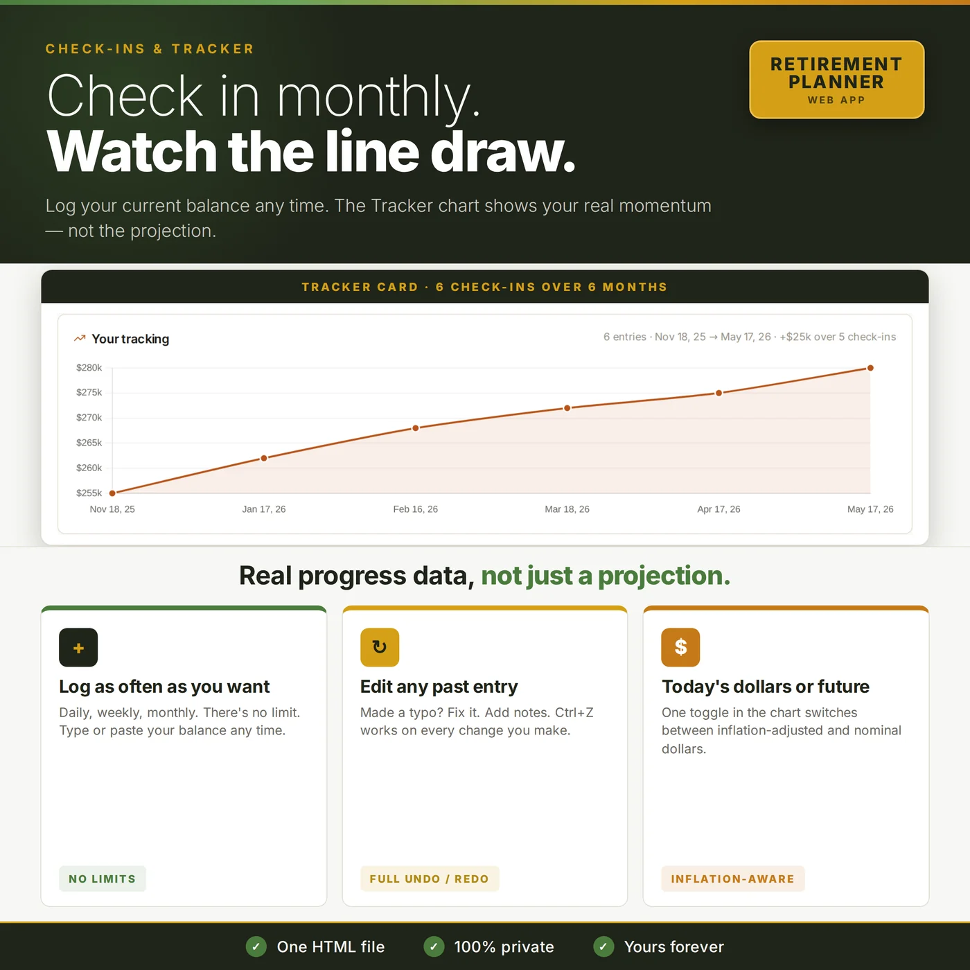 Tracker chart with check-ins over time, showing real progress against the plan